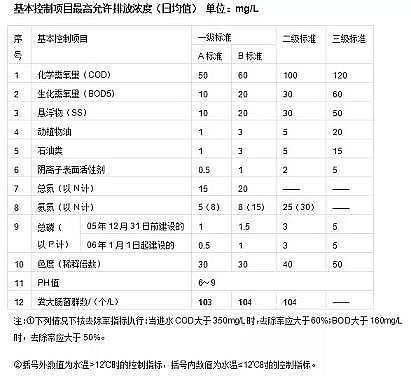 ���|(zh��)�����������X��?y��n)V�ϏS����ˮ̎���(bi��o)��(zh��n)��ˮ�|(zh��)�ȼ�(j��)