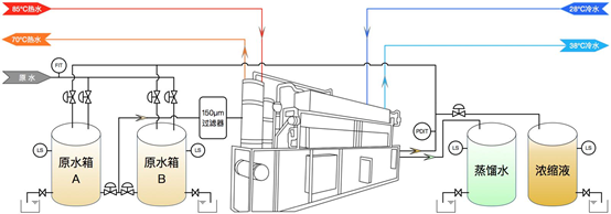 優質硫酸鋁生產廠家什么是廢水零排放?