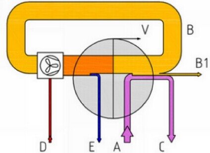 優質硫酸鋁生產廠家什么是廢水零排放?