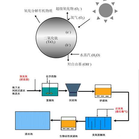 優質硫酸鋁生產廠家什么是廢水零排放?