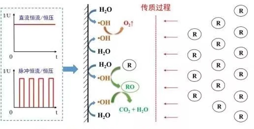 優質硫酸鋁生產廠家什么是廢水零排放?