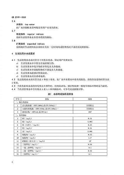 堿式氯化鋁價格最新《生活飲用水衛生標準》征求意見!
