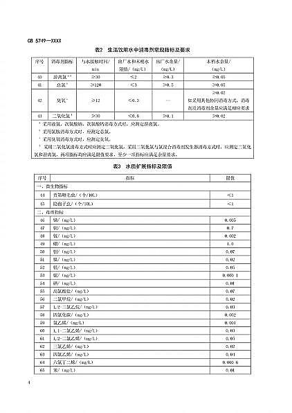 堿式氯化鋁價格最新《生活飲用水衛生標準》征求意見!