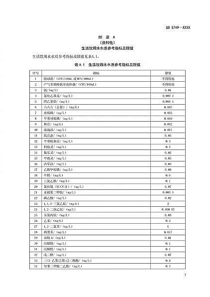 堿式氯化鋁價格最新《生活飲用水衛生標準》征求意見!