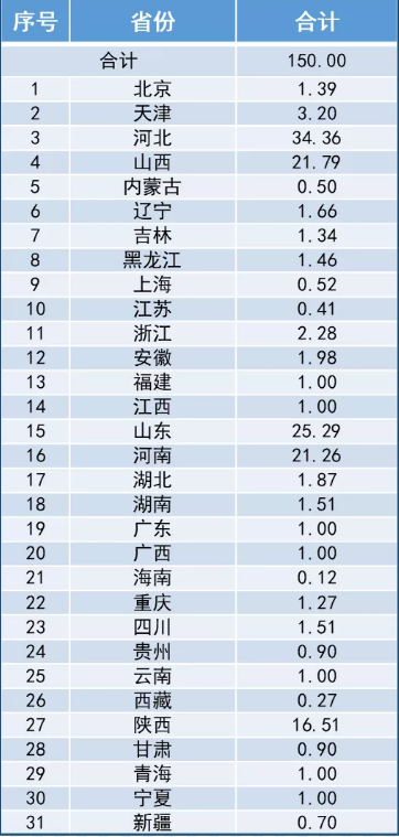 �Y���Ȼ��X�r��ؔ�����l���������Ⱦ�����Y������k������2021���ʡ�����Y���A���ж���?