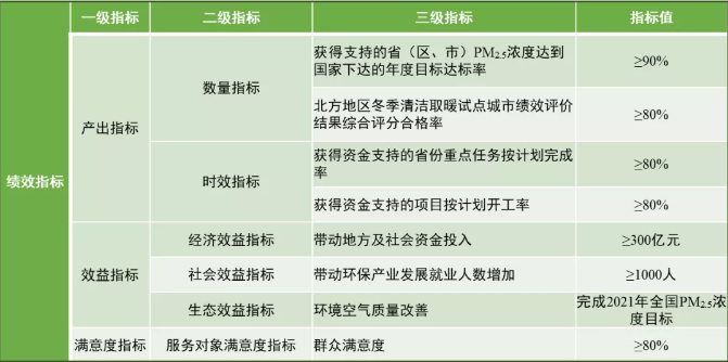 �Y���Ȼ��X�r��ؔ�����l���������Ⱦ�����Y������k������2021���ʡ�����Y���A���ж���?