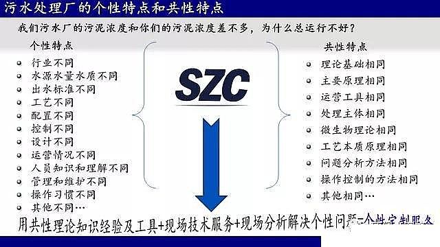 �๦�ܾۺ��Ȼ��F���a(ch��n)�S����ˮ̎��S��ν��ͳɱ�?