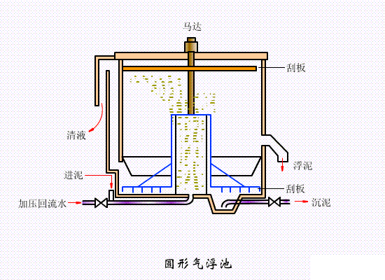 �ܚ�⸡��ˇ�;��Κ⸡�ء��A�Κ⸡��