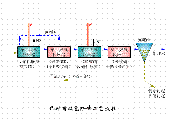 ���Ó�����׹�ˇ