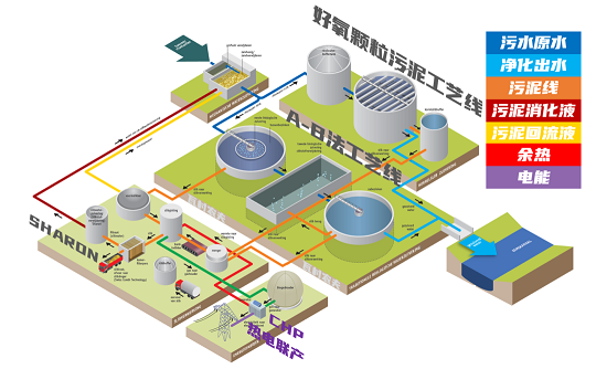 優質液面覆蓋球廠家10年之內,阿里騰訊會收購污水廠嗎?