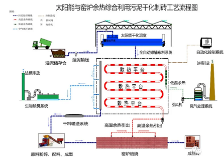 精選陽離子聚丙烯酰胺CPAM生產(chǎn)廠家污泥處理處置四大主流技術發(fā)展介紹