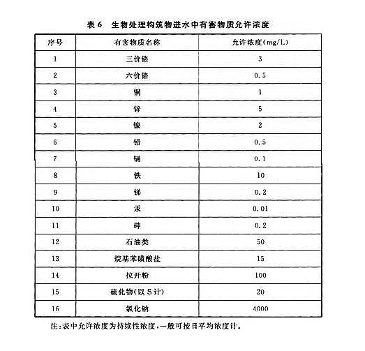 新款無煙煤濾料生產廠家氯離子高于多少不能進生化?如何去除?