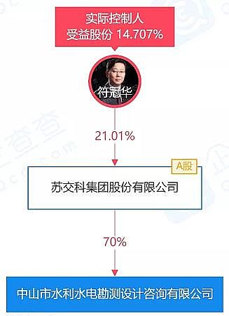 多功能核桃殼濾料廠家9家!這些水利設計院都被環保上市公司收購了