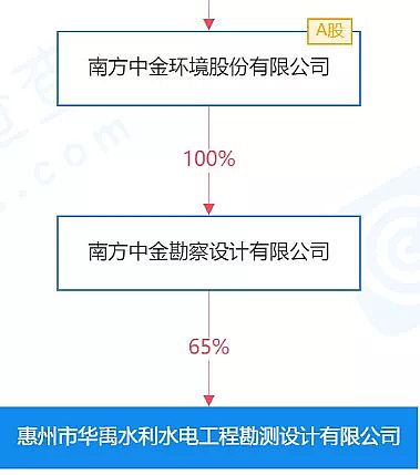 多功能核桃殼濾料廠家9家!這些水利設計院都被環保上市公司收購了