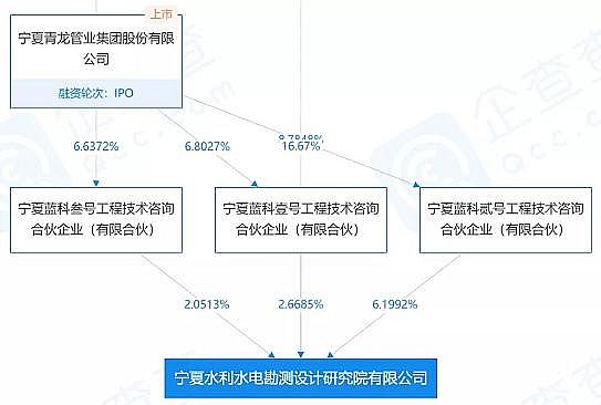 多功能核桃殼濾料廠家9家!這些水利設計院都被環保上市公司收購了
