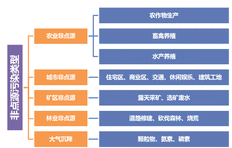 �ϵ�ú�|�w������̿�S����Դ��Ⱦ֪�R�����������c���Ƽ��g