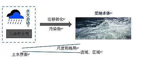 �ϵ�ú�|�w������̿�S����Դ��Ⱦ֪�R�����������c���Ƽ��g