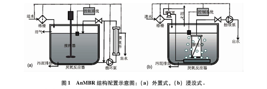 新款殺菌劑次氯酸鈉生產(chǎn)廠家MBR結(jié)合厭氧工藝,污水廠的AnMBR時(shí)代要來臨了?
