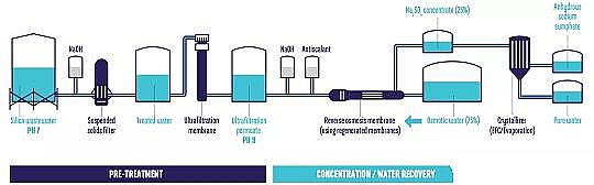 �๦�ܶ���������������a�S�����}ˮZERO BRINE����ѭ�h�����r���Ĺ��Iˮ̎��