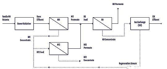 �๦�ܶ���������������a�S�����}ˮZERO BRINE����ѭ�h�����r���Ĺ��Iˮ̎��