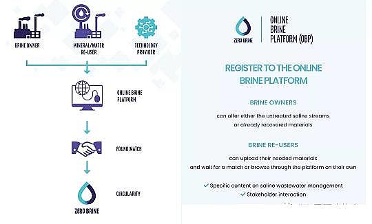 �๦�ܶ���������������a�S�����}ˮZERO BRINE����ѭ�h�����r���Ĺ��Iˮ̎��