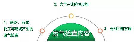 新款組合填料生產廠家第二輪第四批環保督察今日啟動,為期一個月!附自查整改攻略