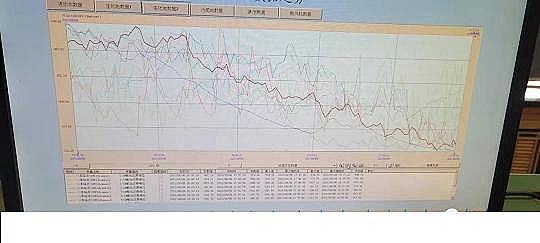 優質液面覆蓋球廠家污水廠中控計算機的數據分析
