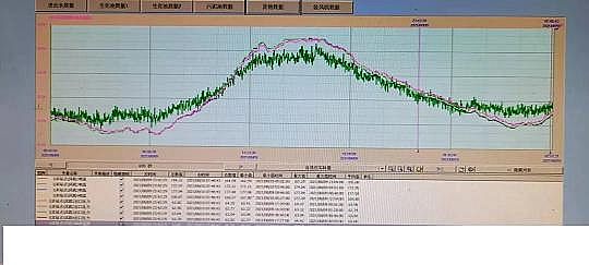 優質液面覆蓋球廠家污水廠中控計算機的數據分析