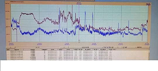 優質液面覆蓋球廠家污水廠中控計算機的數據分析