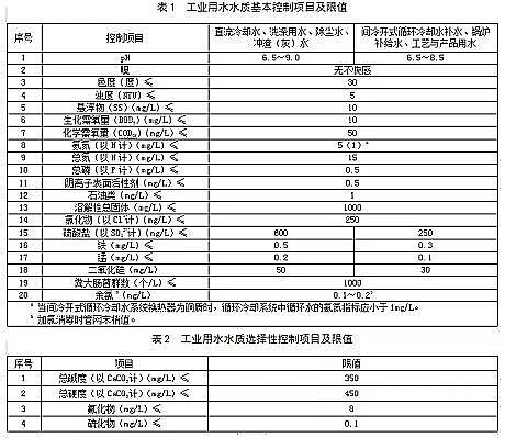 ��(y��u)����������������MBBR�S��ס������������(gu��)�Ҙ�(bi��o)��(zh��n)��������ˮ�������ù��I(y��)��ˮˮ�|(zh��)(������Ҋ(ji��n)��)��