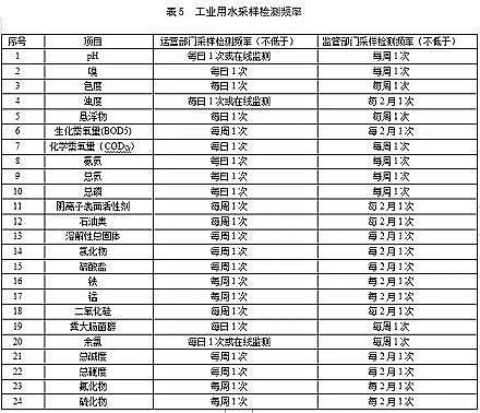 ��(y��u)����������������MBBR�S��ס������������(gu��)�Ҙ�(bi��o)��(zh��n)��������ˮ�������ù��I(y��)��ˮˮ�|(zh��)(������Ҋ(ji��n)��)��