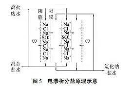 精選蜂窩斜管填料廠家廢水零排放分鹽結(jié)晶工藝