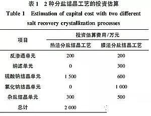 精選蜂窩斜管填料廠家廢水零排放分鹽結(jié)晶工藝
