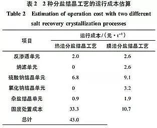 精選蜂窩斜管填料廠家廢水零排放分鹽結(jié)晶工藝