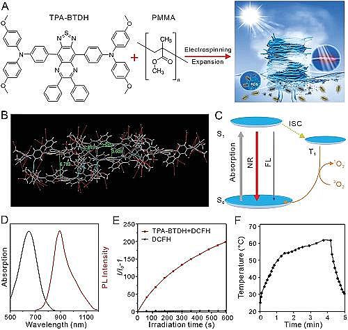 高效彗星式纖維濾料廠家抗菌、防污、高效的太陽能蒸發(fā)器:可實現(xiàn)海水和廢水中的水凈化