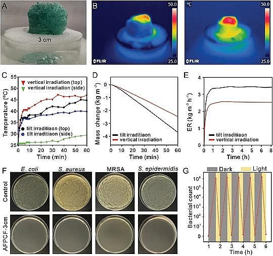 高效彗星式纖維濾料廠家抗菌、防污、高效的太陽能蒸發(fā)器:可實現(xiàn)海水和廢水中的水凈化