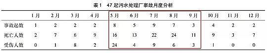 優(yōu)良麥飯石濾料廠家3人死亡!安徽發(fā)生一起污水管網(wǎng)中毒窒息事故(附:如何正確清理污水池)