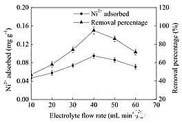 ���x���၆�F���a�S���������ȥ�x�Ӽ��gȥ���像Uˮ�е͝�ȵ���x��