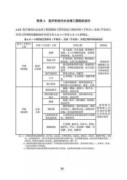 高品相離子交換樹(shù)脂廠家國(guó)家衛(wèi)健委醫(yī)療機(jī)構(gòu)污水處理工程技術(shù)標(biāo)準(zhǔn)(征求意見(jiàn)稿)