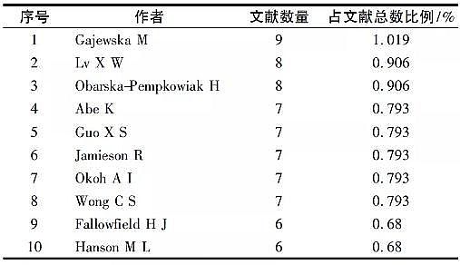 上等蜂窩斜管填料生產廠家基于文獻計量分析的農村生活污水處理研究態勢解析