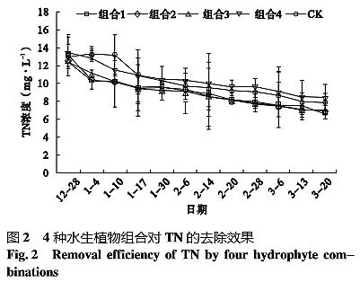 ��Ч�Z��ʯ�V�����a(ch��n)�S���ķN����ˮ��ֲ��M�ό����I�B(y��ng)��ˮ�w�ă���Ч��
