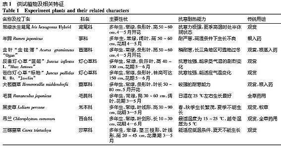 ��Ч�Z��ʯ�V�����a(ch��n)�S���ķN����ˮ��ֲ��M�ό����I�B(y��ng)��ˮ�w�ă���Ч��