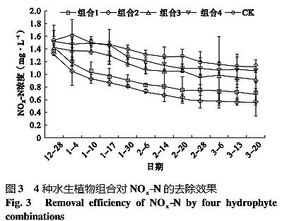 ��Ч�Z��ʯ�V�����a(ch��n)�S���ķN����ˮ��ֲ��M�ό����I�B(y��ng)��ˮ�w�ă���Ч��