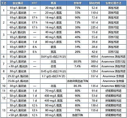 �¿�Y���Ȼ��X�S�����﷨̎�����}�Uˮ�а������о��Mչ