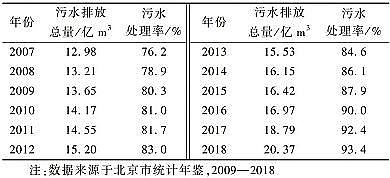 �ϵ����w�����������a�S�ұ����г����ˮ�������ìF���c��������