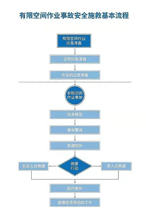 水處理濾料瓷球濾料生產廠家不到兩個月,污水有限空間作業致18人死亡!
