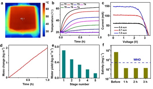 碳源醋酸鈉廠家應用于高濃鹽水處理的光伏多級蒸餾器,可通過自動沖洗進行電、水、鹽收集