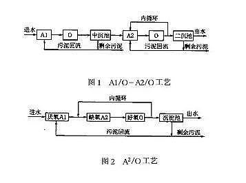 多功能消毒劑氯片廠家氨氮與TP交替超標 是什么原因?