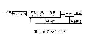 多功能消毒劑氯片廠家氨氮與TP交替超標 是什么原因?