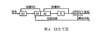 多功能消毒劑氯片廠家氨氮與TP交替超標 是什么原因?